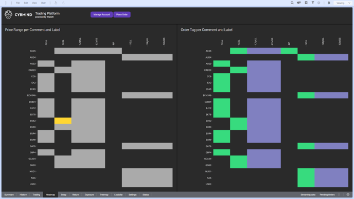 Overview_CYBMINDFX_Heatmap