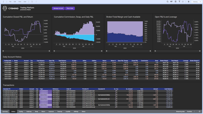 Overview_CYBMINDFX_History