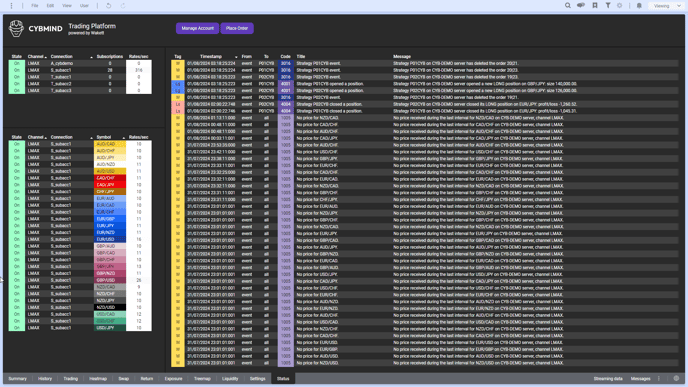 Overview_CYBMINDFX_Status